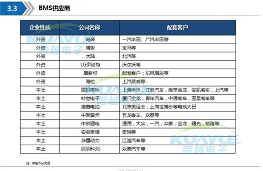 新能源動力電池