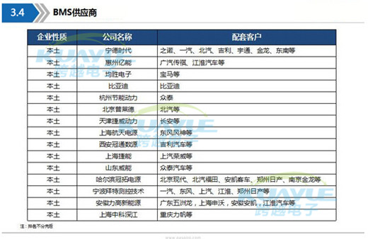 新能源動力電池最詳產業(yè)鏈全景圖2